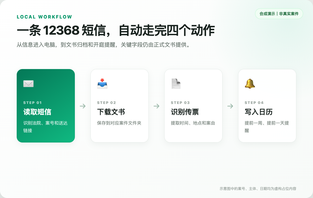 12368 短信、文书下载、传票识别和日历提醒功能总览